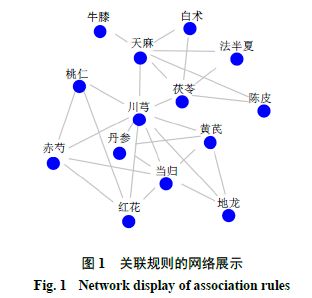 基于数据挖掘技术的中医药治疗高同型半胱氨酸血症组方配伍规律研究