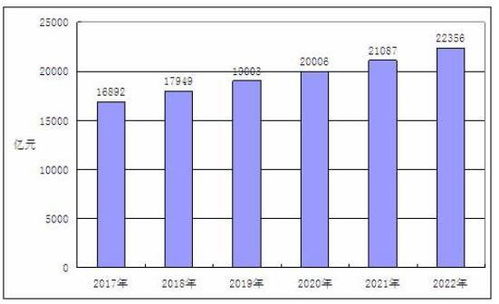 2021年鳕鱼肠行业市场细分趋势与数字化管理新篇